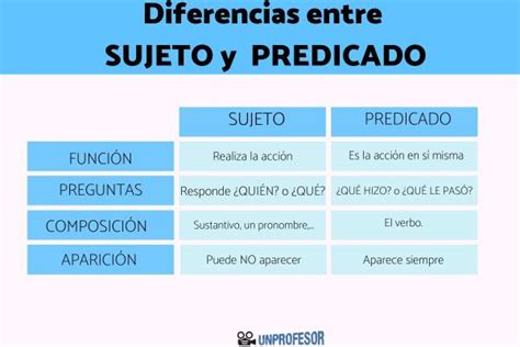 4 Diferencias Entre El Sujeto Y El Predicado De Una Oración