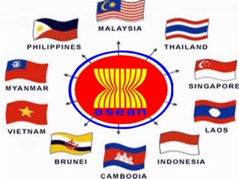 ASEAN: Challenges and Prospects | IAS Exam Preparation ...
