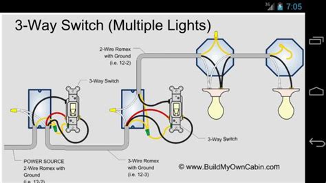 We provide diagrams and show you how electricity flows through your newly wired situation. 24 best images about Projects to Try on Pinterest | Residential electrical, Electrical work and ...