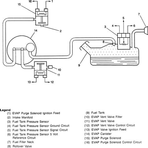 Understanding The Evap System Diagram Of A 2001 Ford Ranger