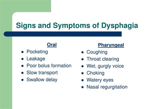 Ppt Dysphagia Education Powerpoint Presentation Free Download Id