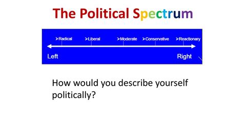 The Political Spectrum Ppt Download