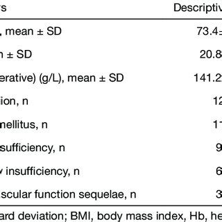 Baseline Patient Characteristics Download Scientific Diagram