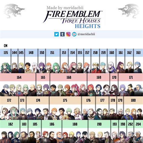 Fe3h Height Chart 📏 Fire Emblem Three Houses Know Your Meme