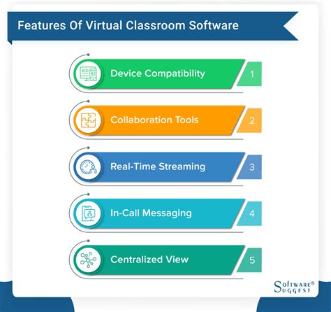 20 Best Virtual Classroom Software India 2022 Get A Free Demo 2022