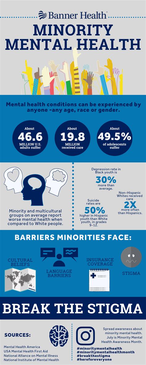 Mental Health Awareness Month Infographic