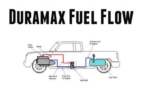 Lb7 Duramax Fuel System Schematic