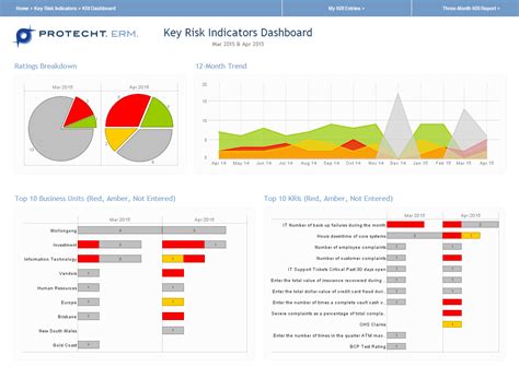 Risk Management Platform Protechterm Features Inetsoft Powered