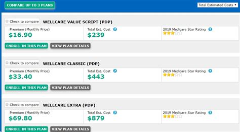You must continue to pay your medicare part b premium. Humana Premier Rx Plan (PDP) vs WELLCARE VALUE SC... - AARP Online Community