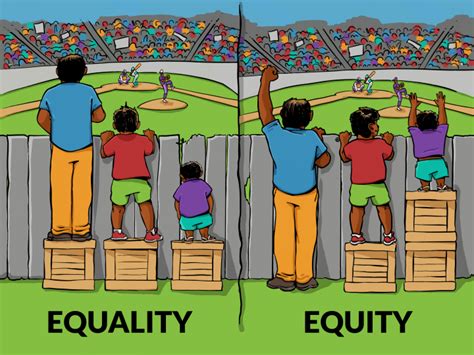 Illustrating Equality Vs Equity Interaction Institute For Social