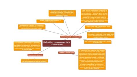 Mapa Conceptual Responsabilidad Social Y Profesional Mapa Conceptual