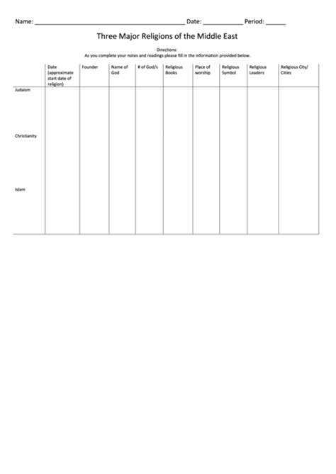Middle East Religion Chart History Worksheets Printable
