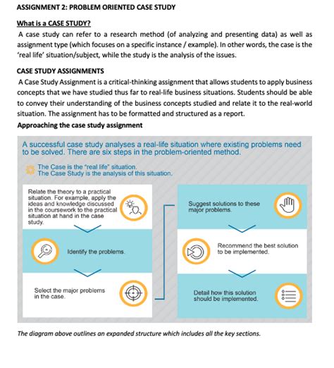 Solved Assignment 2 Problem Oriented Case Study What Is A