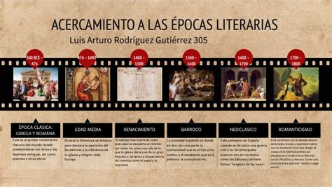 Acercamiento a las épocas literarias