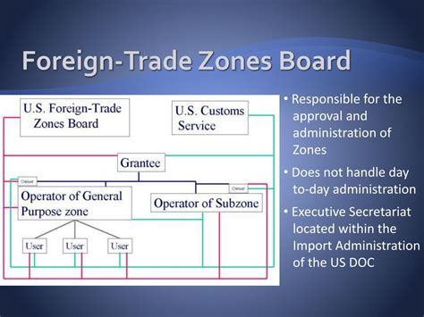 Ppt Foreign Trade Zones Powerpoint Presentation Free Download Id