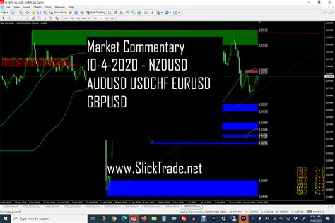 Market Commentary 10 4 2020 Nzdusd Audusd Usdchf Eurusd Gbpusd