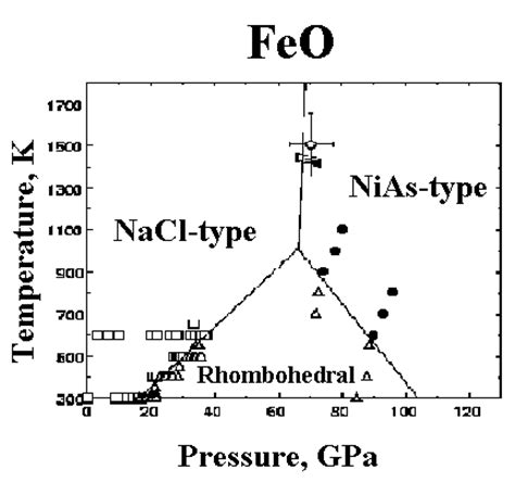 The structure of fe7se8, reported by various authors (32, 33), adopts the nias structure, consisting of the stacking of fese layer along the c axis with space group p63/mmc and lattice constant a = 3.63. Fall99-10