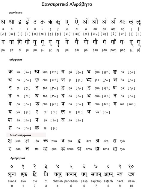 Filesanskrit Alphabet Elpng