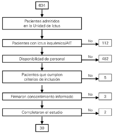 Diagrama De Flujo Del Proceso De Selección De Participantes Download