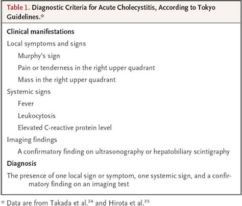 Acute Cholecystitis Diagnostic Criteria GrepMed