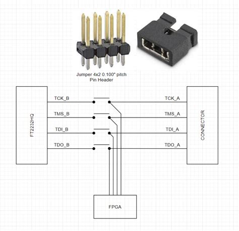 Fpga Split Jtag Interface Electrical Engineering Stack Exchange