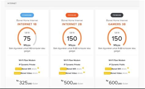 Saya masang indihome yg 10mbps awal hanya bayar 300++ bulan ke kalo cuma 20gb berarti didaftarin paket perintis, minta pindah aja ke indihome biasa (triple play), untuk harganya disesuaikan kaya. Biaya Pasang Internet Biznet Di Denpasar - hendrawijaya.net