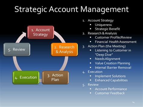 Account Management Framework Template