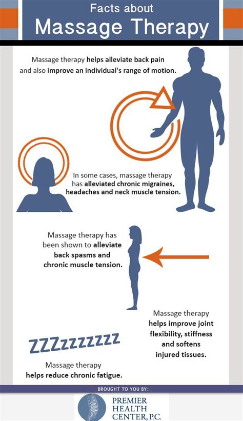 Facts About Massage Therapy Come To Pressure Point Massage Therapy In Southfield Mi For A