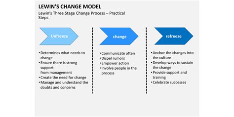 8 Critical Change Management Models To Evolve And Survive Process