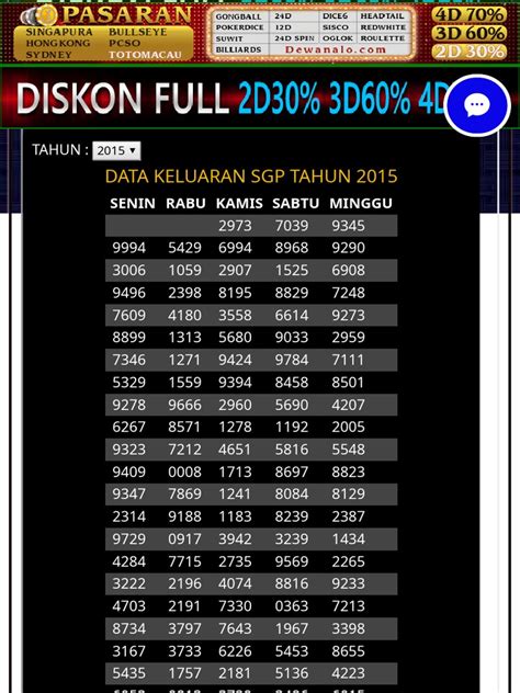 data harian sgp