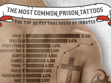 Prison Gang Tattoos Meaning