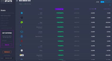 Holochain teknologi crypto yang dinantikan. Koin Crypto Yang Selalu Naik : 8 Uang Kripto Yang Diprediksi Bakal Naik Susul Bitcoin / Saatnya ...