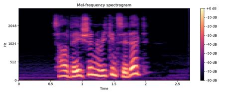 Speech Sample Converted Into Mel Spectrogram With Time Frequency And