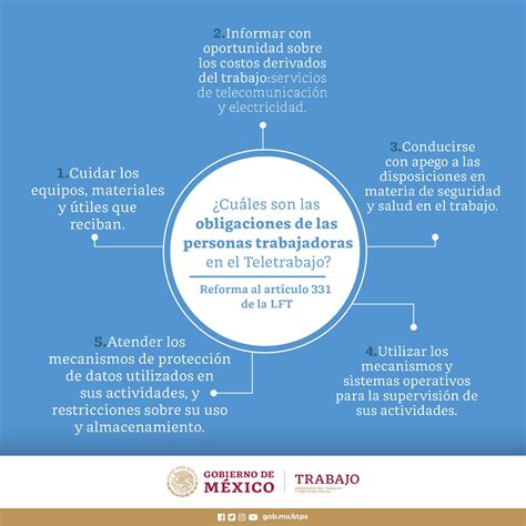 Entra En Vigor Reforma Que Regula El Teletrabajo En México Secretaría