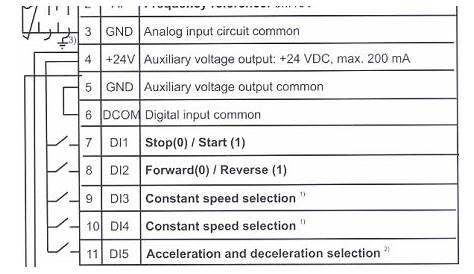 Abb Acs800 Technical Manual - likea