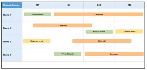 9 Free Marketing Strategy Templates Aha