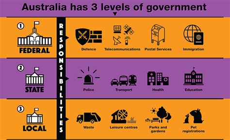 Why Councils Exist Vic Councils