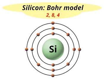 Silicon Si Periodic Table Element Information More