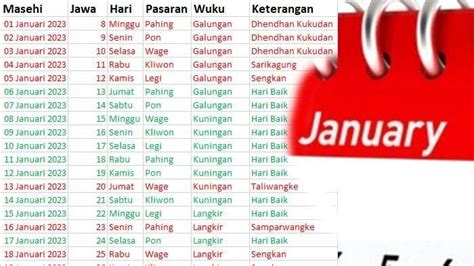 Kalender Jawa Januari 2023 Hari Baik Dan Buruk Waktu Tepat Menggelar