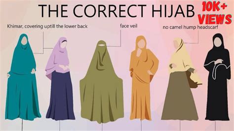 All About The Right Way Of Wearing Hijab Islam Our Way Of Life