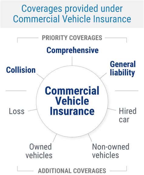 Commercial Auto Insurance For Your Business Trusted Choice