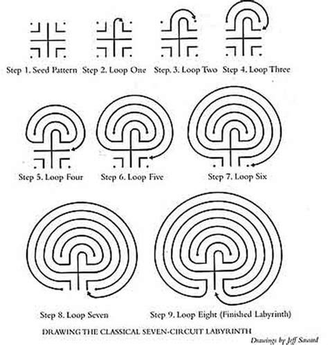 Cajalco Labyrinth Maze Labrynth Unique Doors Pinterest