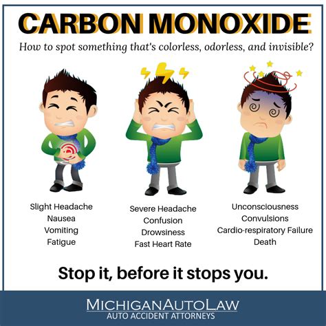 Carbon Monoxide Poisoning Carbon Monoxide Carbon Monoxide Poisoning Carbon Monoxide