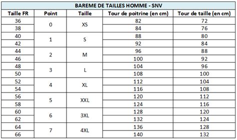 Guide Des Tailles Snv