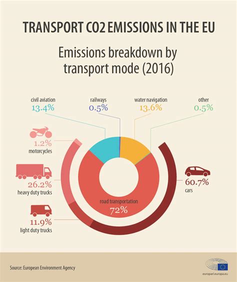 The gases produced in the internal combustion process must be expelled from the car. CO2 emissions from cars: facts and figures (infographics ...