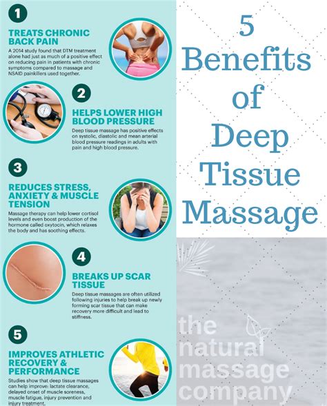 Benefits Of Deep Tissue Massages