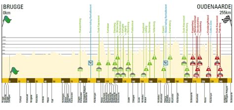 One which, in 2021, will not miss any famous passages. Ronde van Vlaanderen 2016: Deelnemers