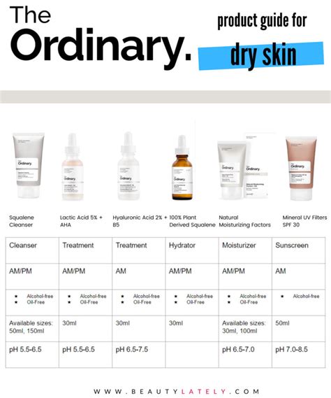 How To Pick The Best The Ordinary Products For Dry Skin