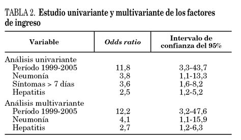 • infección respiratoria aguda sin neumonía tos, rinorrea, exudado purulento en faringe, fiebre, otalgia, otorrea, disfonía y odinofagia. Fiebre Q en Extremadura: una infección emergente ...