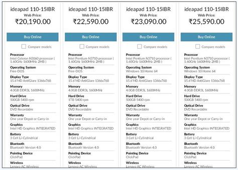 Thinkpad or ideapad other than its normal series. Lenovo IdeaPad-110-15IBR Laptop specs, features and price ...